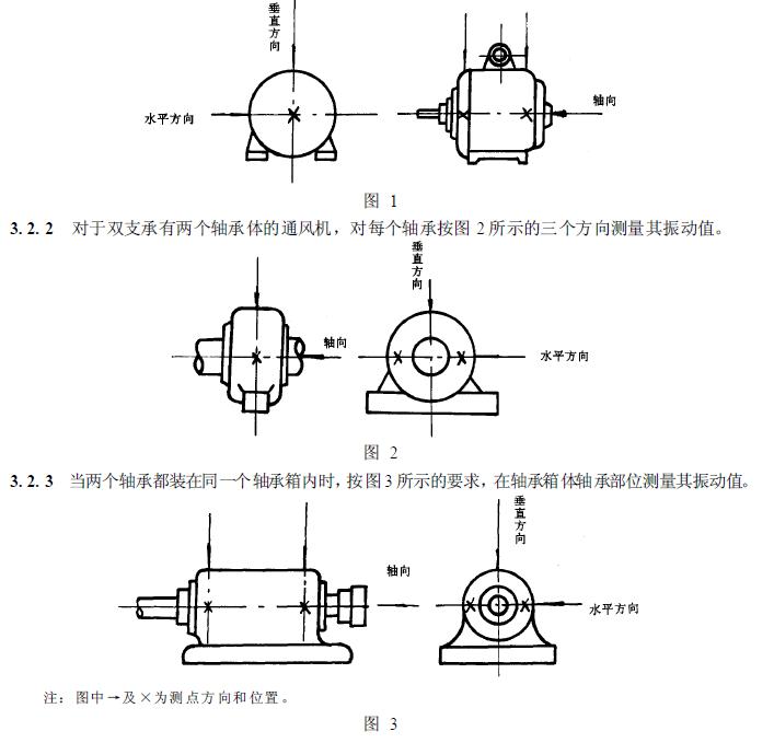 向三個(gè)方向的振動(dòng)值(見圖1